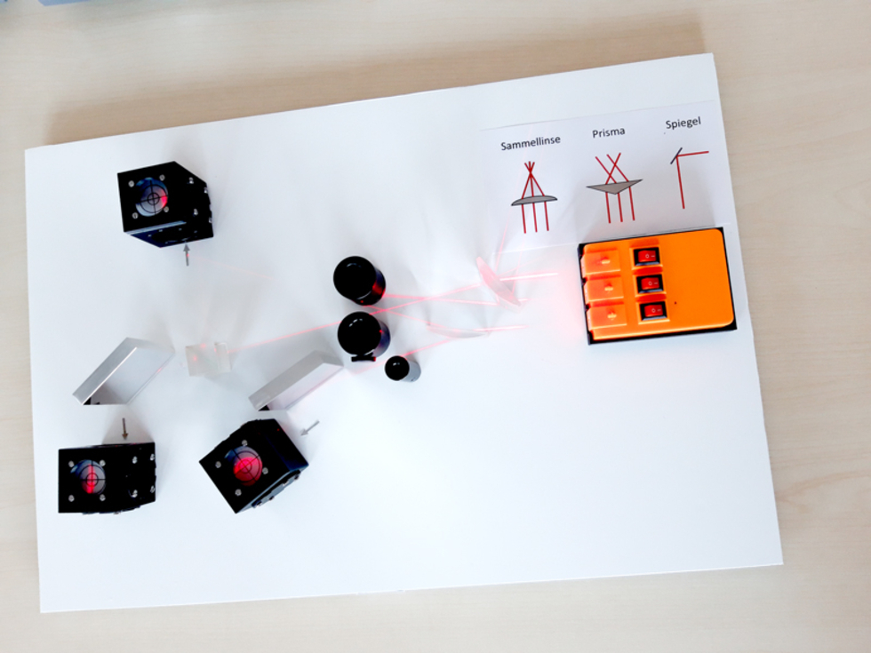 Experimentelle Anordnung zur Lichtbrechung mit Linsen und Spiegeln, inklusive Diagramm zur Erklärung der Lichtstrahlen